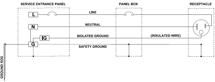 Wiring Isolated Ground Receptacle