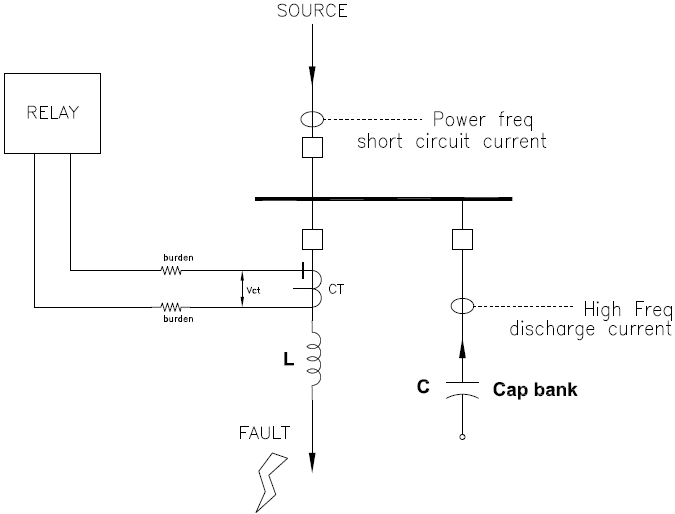 Capacitor bank discharge current to a fault