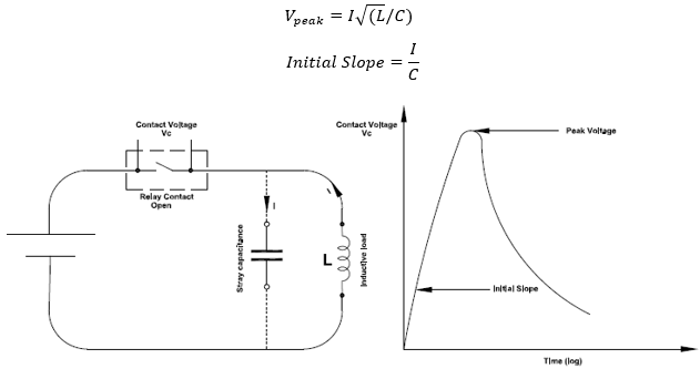 Circuit schematic showing generation of inductive voltage transient