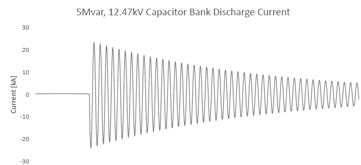 Example of capacitor bank discharge current