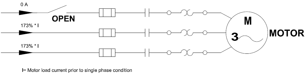 Motor single phase condition