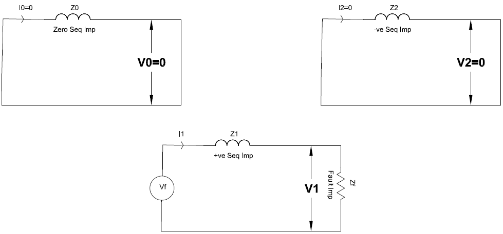 Sequence impedance for three-phase fault 