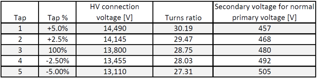 Transformer Tap Specifications