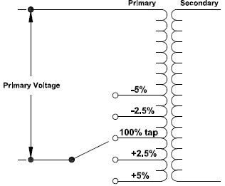 Transformer Tap Changer: How to Select Transformer Taps? – Voltage