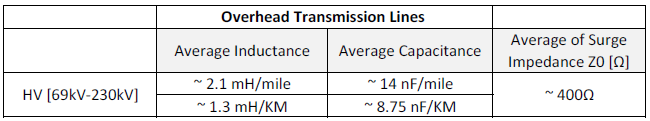 Typical line parameters for HV overhead line