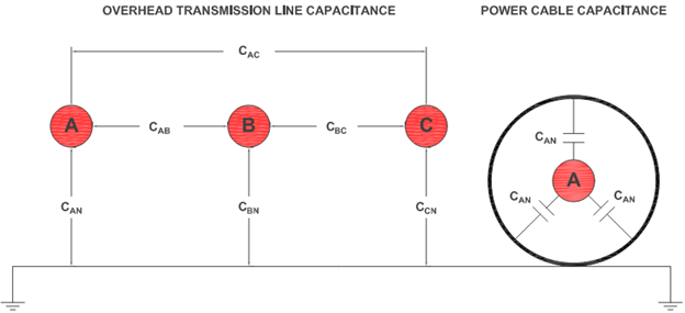 Overhead transmission line and shielded power cable capacitance