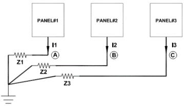 Single point grounding-Parallel connection
