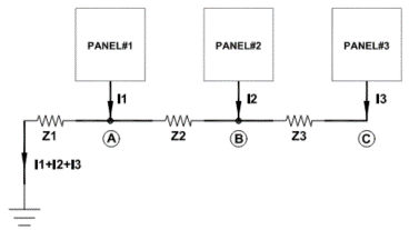 Single point grounding-Series connection