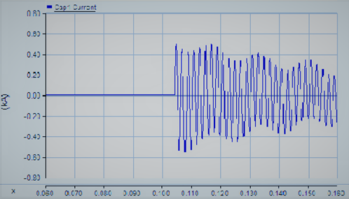 Capacitor bank energization inrush, 1MVar, 13.2kV