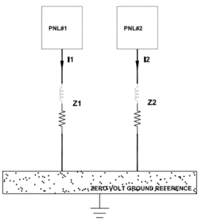 Multipoint grounding is preferred at frequencies above 100KHz