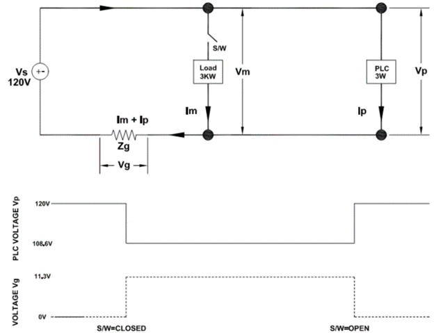 Common impedance coupling: Voltage profile across victim load