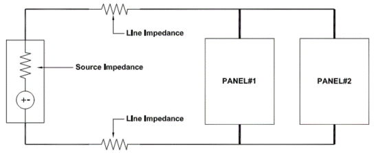 Power supply circuit that is susceptible to common impedance coupling