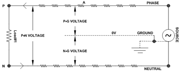 Network diagram for a radial distribution circuit