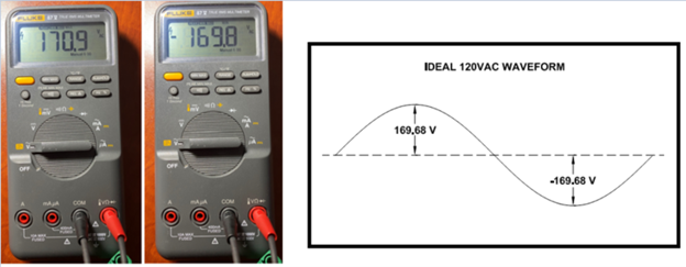 Positive and negative peak voltage of 120VAC voltage