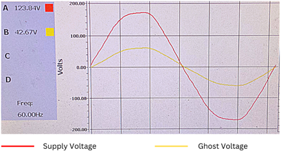 Oscilloscope view of ghost voltage