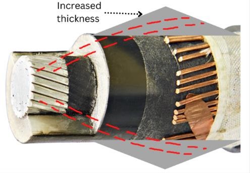 Geometric stress control method