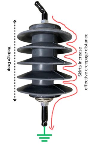 Lightning arrestor with skirts