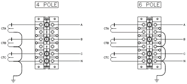 Figure 1 Four pole and six pole CT shorting terminal