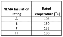 NEMA insulation temperature ratings