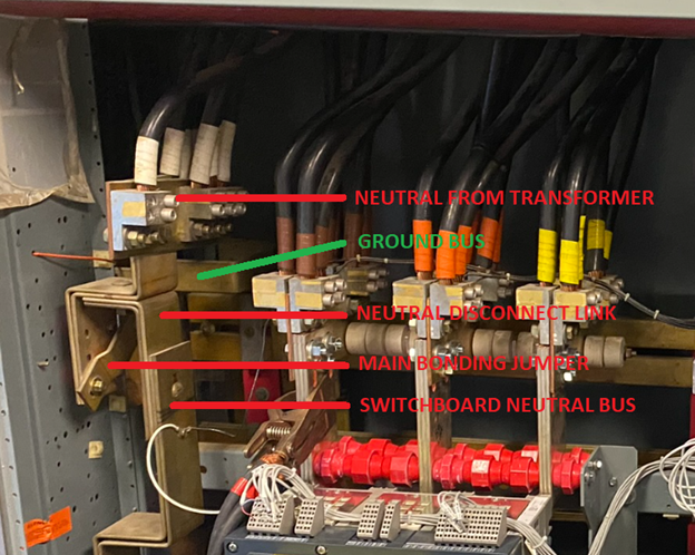 Main bonding jumper [MBJ] and Neutral disconnect link [NDL] in a service entrance panel