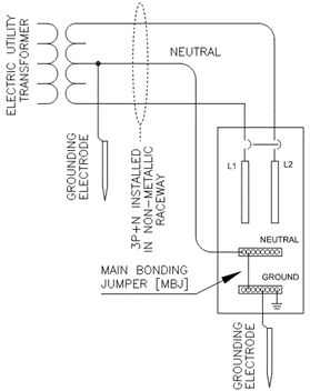Condition for grounding neutral at two locations