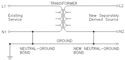 Isolation transformer can be used to create separately derived system