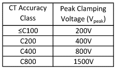 OCP clamp voltage