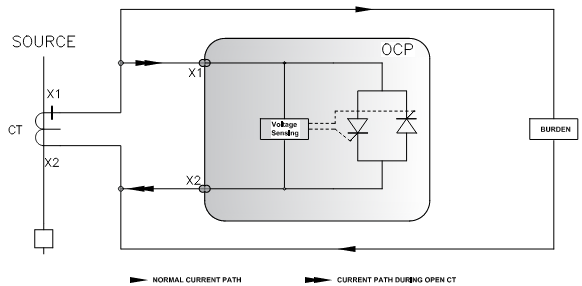 OCP internal schematic and single-phase CT connection