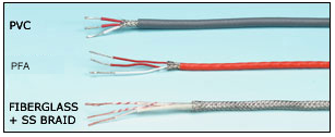 RTD extension wires. Source TCdirect