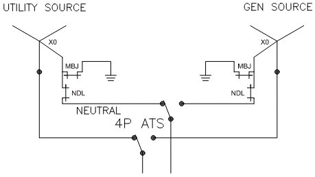 Separately derived generator source with switched neutral using 4P ATS