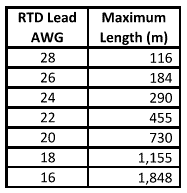 Typical RTD lead length limitation