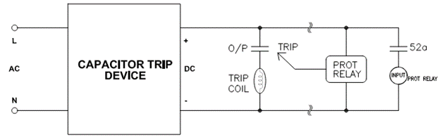CTD connected to trip coil as well as protective relay
