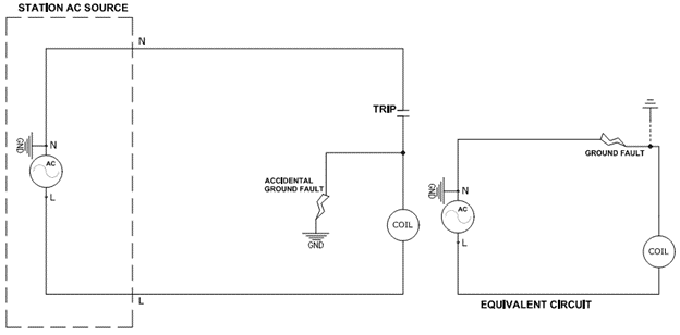 Trip circuit that can misoperate during ground fault