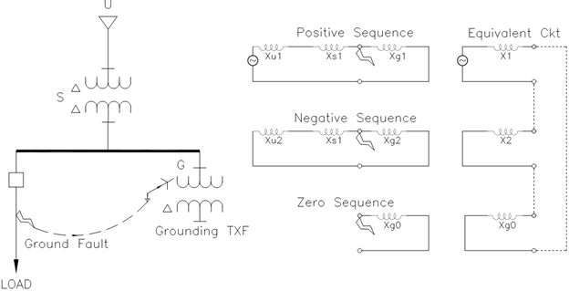 Sequence network with grounding transformer 