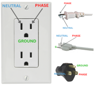 What happens when Phase and Neutral are reversed ? – Voltage Disturbance
