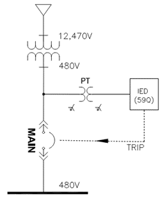 Affected circuit