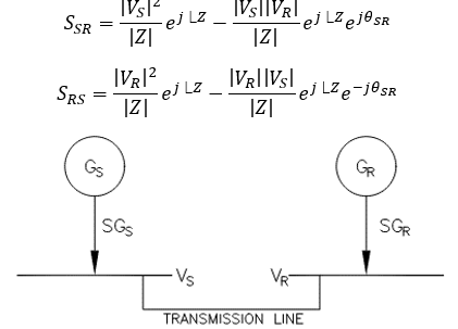 Simple two generator network