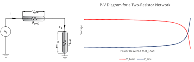 P-V diagram for a simple resistive network