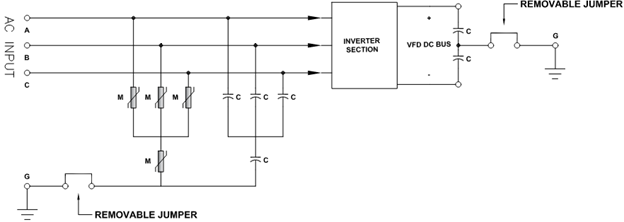 VFD EMI filter jumpers to be removed when corner grounded