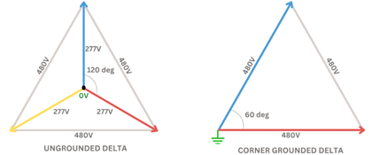 CORNER GROUNDED DELTA TRANSFORMER CONNECTION – Voltage Disturbance