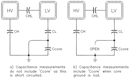 Grounded core (a) and (b) Missing core ground equivalent circuits 