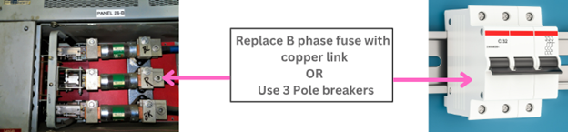 No overcurrent device permitted on grounded phase. 3 pole breakers are permitted