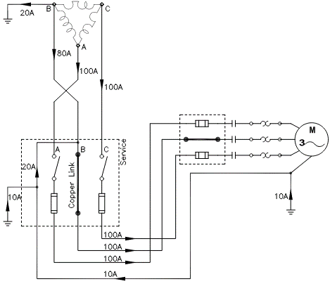 Objectionable current flows in some corner grounded systems