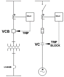 Typical application of VCB and VC