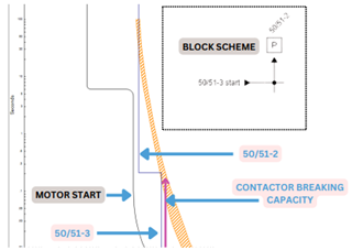 Example of blocking scheme used for vacuum contactor circuits