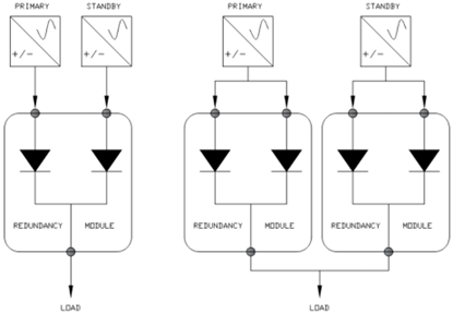 Examples of redundant connections