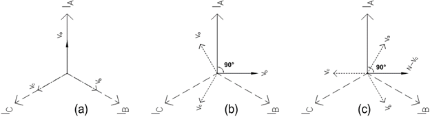 Mixed measurement for power factor control