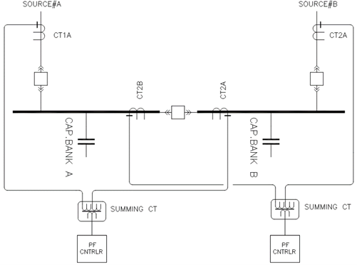 PF controller wiring for tie bus coupler application