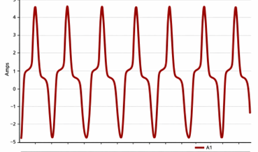 Example of transformer excitation current