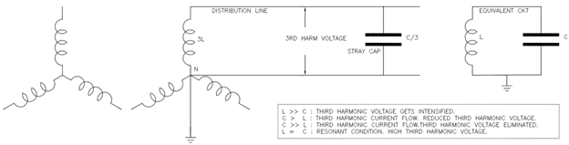 A transformer connection that is susceptible to resonance